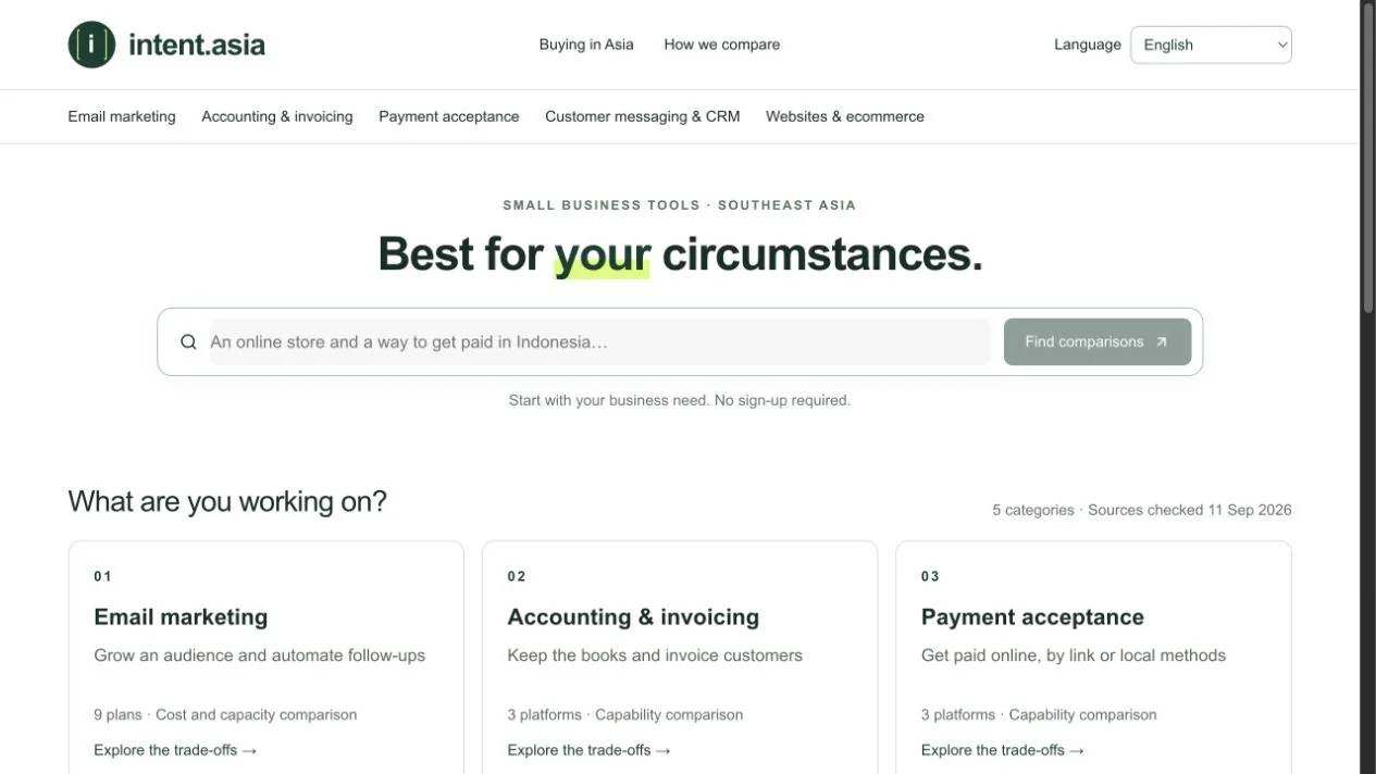Intent.asia live homepage, captured 12 September 2026: business-need search and software comparison categories